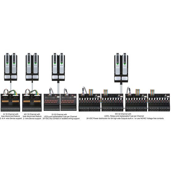 DeltaV™ S-series Mass Connection Solutions DeltaV™ S-series Mass Connection Solutions